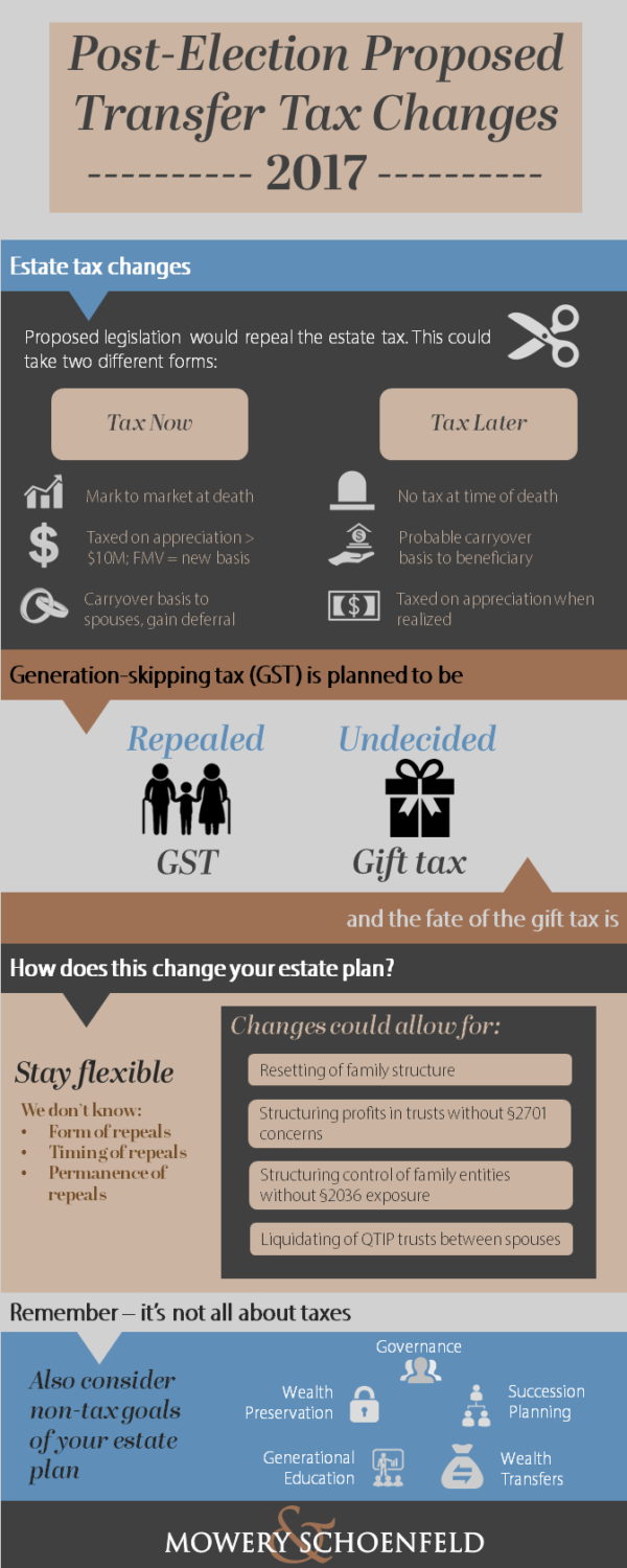 2017 Proposed Transfer Tax Law Changes