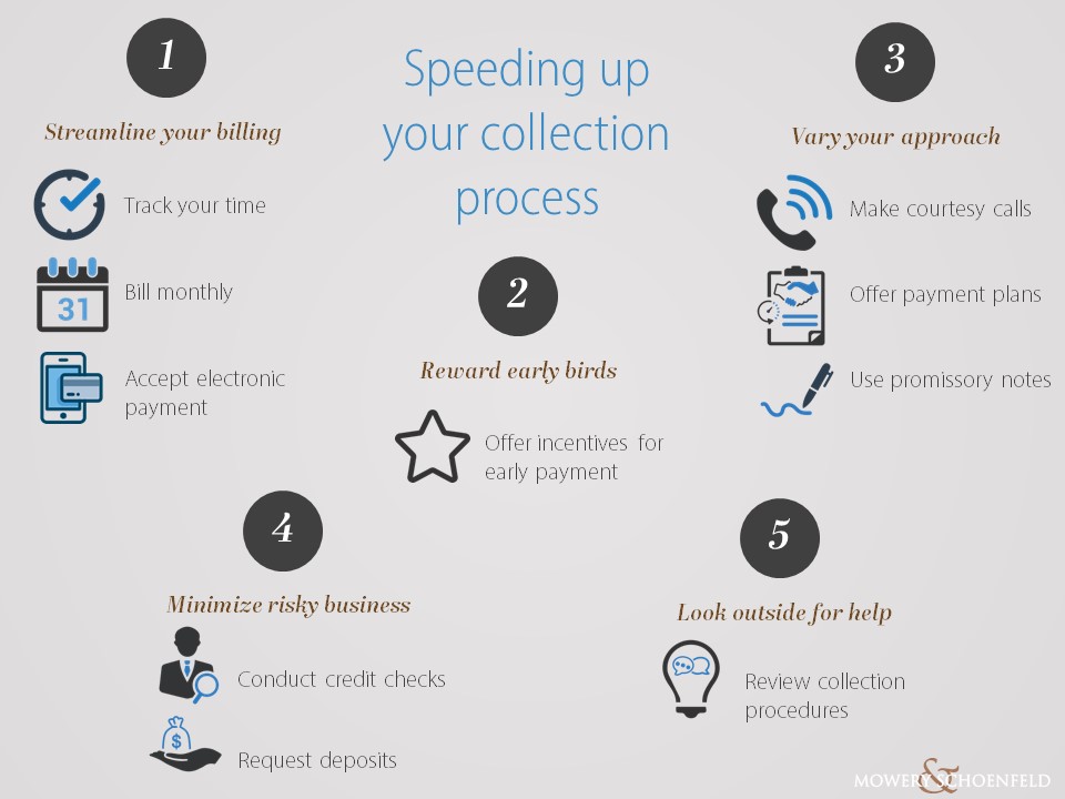 Accounts Receivable Collections 12