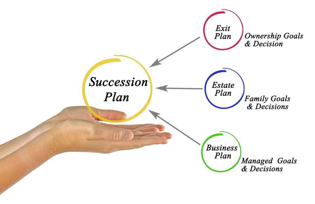 Succession Plan